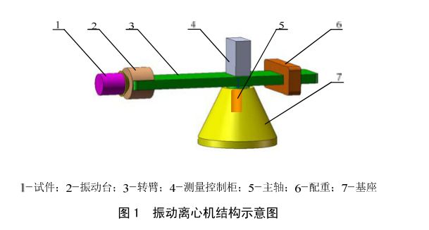 核戰(zhàn)斗部振動離心機試驗方法(圖1)