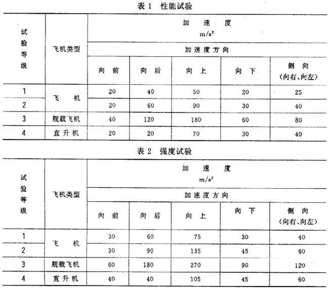 機載雷達的恒加速度試驗怎么做？(圖1)