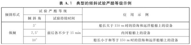 正弦搖擺試驗臺(圖2)