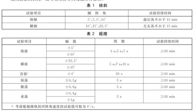 船舶搖擺試驗臺(圖2)