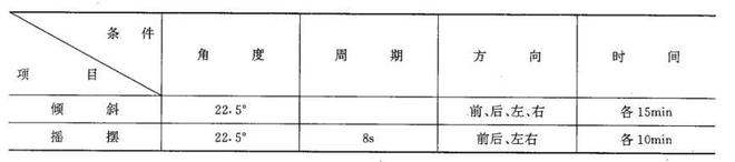 地質(zhì)儀器產(chǎn)品的傾斜搖擺試驗條件(圖1)