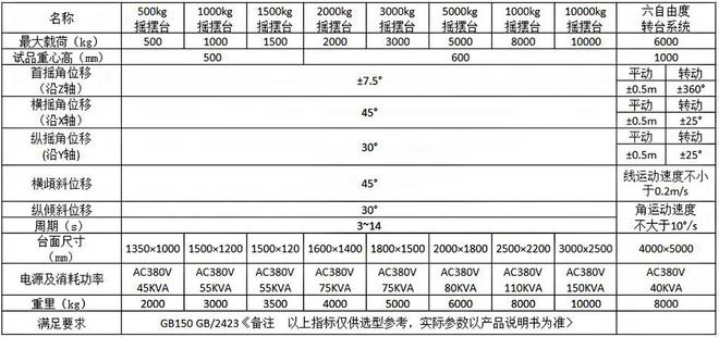 船用電子設備的傾斜搖擺試驗條件(圖1)