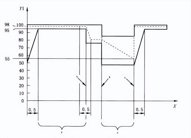 電動(dòng)摩托車鋰電池濕熱循環(huán)試驗(yàn)箱(圖1)