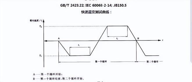 線性快速溫變?cè)囼?yàn)箱(圖1)