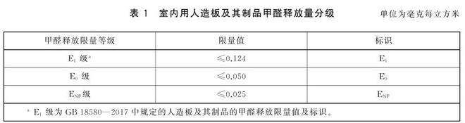 GB/T 39600-2021標(biāo)準(zhǔn)甲醛釋放量氣候箱(圖2)