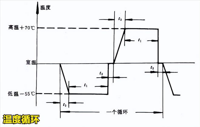 冷熱沖擊試驗箱用兩箱法檢測機載雷達(dá)的沖擊試驗(圖2)