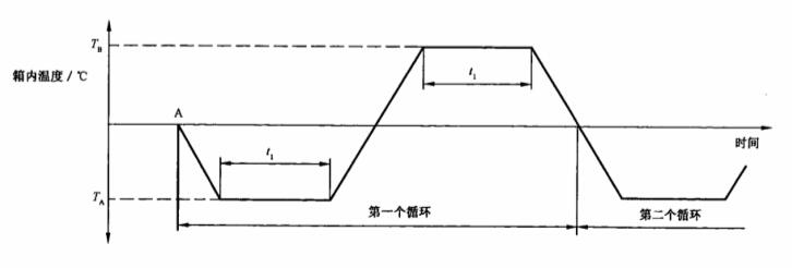 三箱式冷熱沖擊試驗(yàn)箱在液晶顯示屏中的應(yīng)用(圖3)