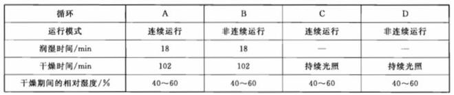 色漆用氙弧燈老化試驗箱怎么做人工老化試驗？(圖2)