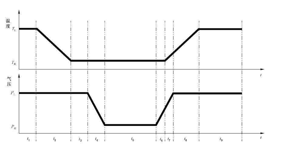 溫度海拔試驗(yàn)機(jī)的溫度低氣壓試驗(yàn)(圖1)