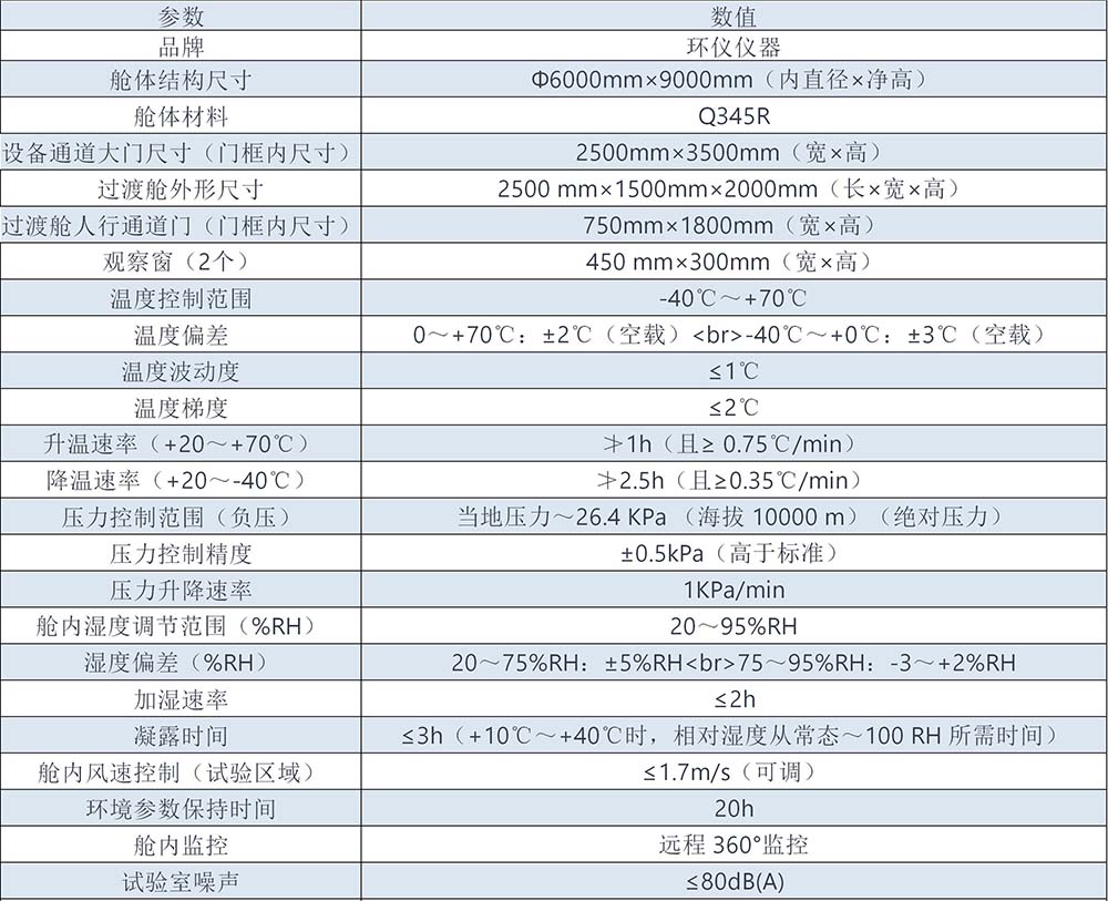 特高壓試驗環(huán)境氣候試驗室(圖1)