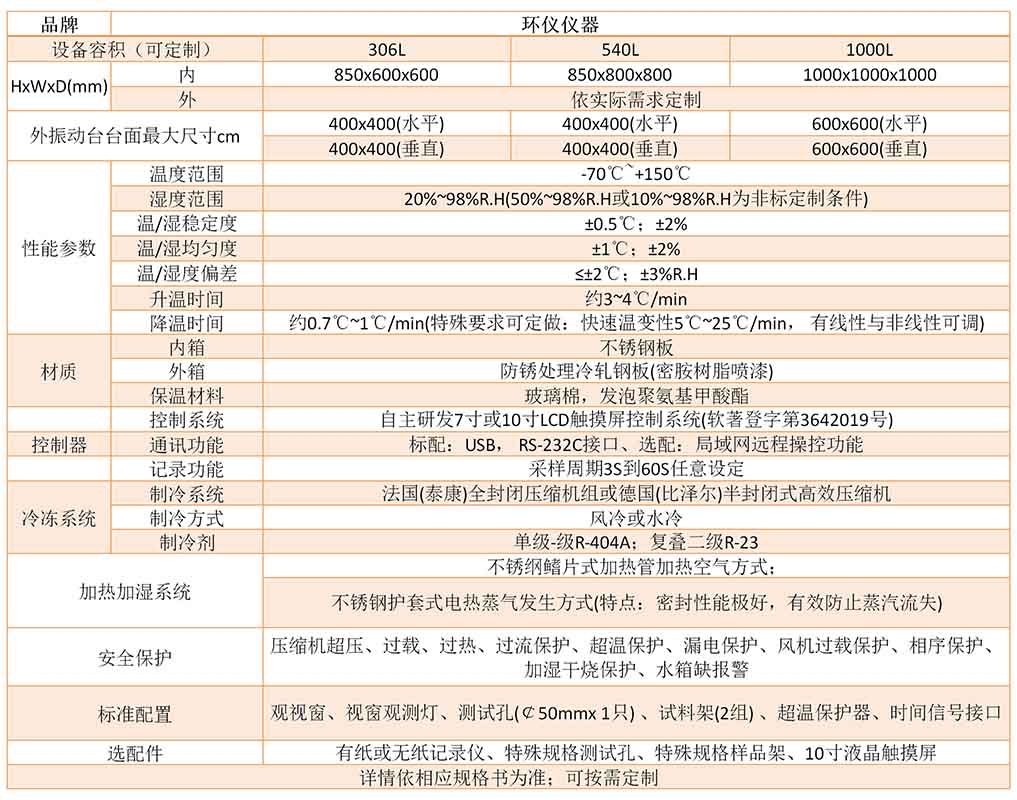 溫度濕度振動(dòng)綜合試驗(yàn)臺(tái)(圖2)