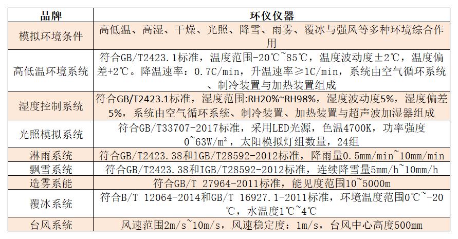 步入式多功能環(huán)境試驗(yàn)室(圖2)