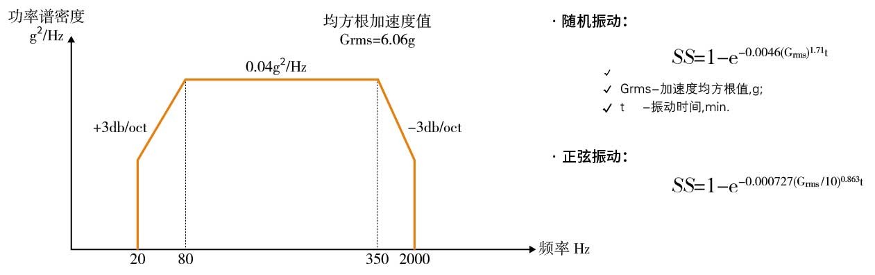 溫度濕度振動復(fù)合環(huán)境試驗箱在光柵尺中的應(yīng)用(圖2)