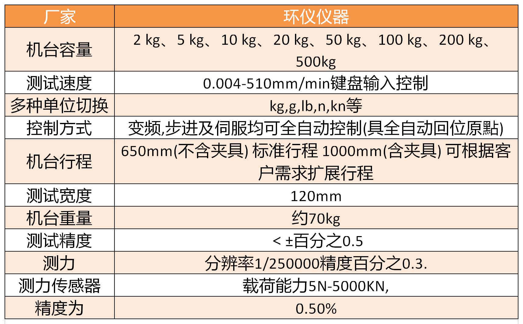 學(xué)?；@球場地材料拉力試驗機(圖1)