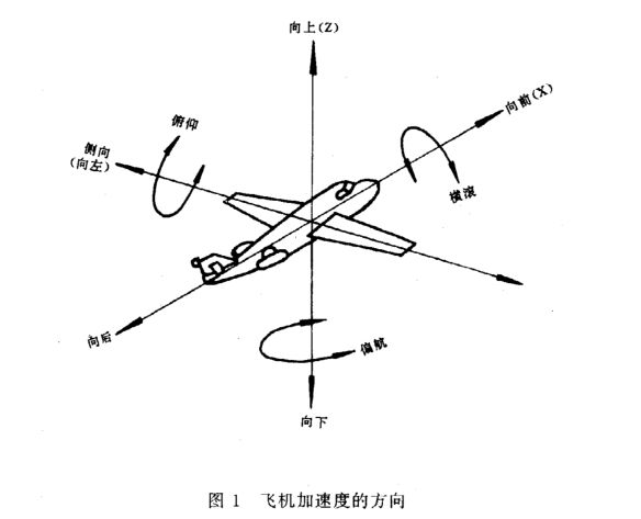 機載雷達的恒加速度試驗怎么做？(圖2)