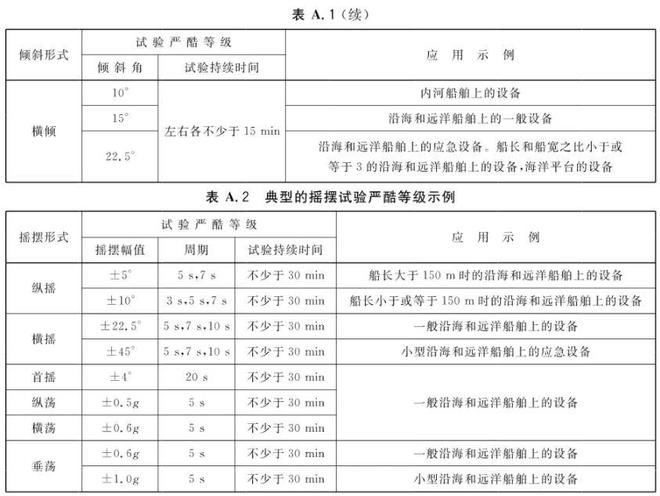 傾斜搖擺試驗(yàn)臺(tái)的試驗(yàn)方法(圖3)