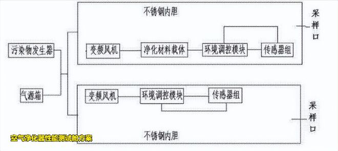 測(cè)試艙方案