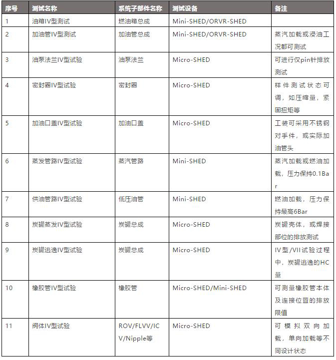 不同部件測試用什么SHED蒸發(fā)排放密閉室(圖2)