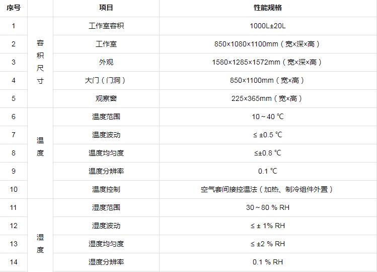 voc及甲醛釋放量環(huán)境測(cè)試艙參數(shù)