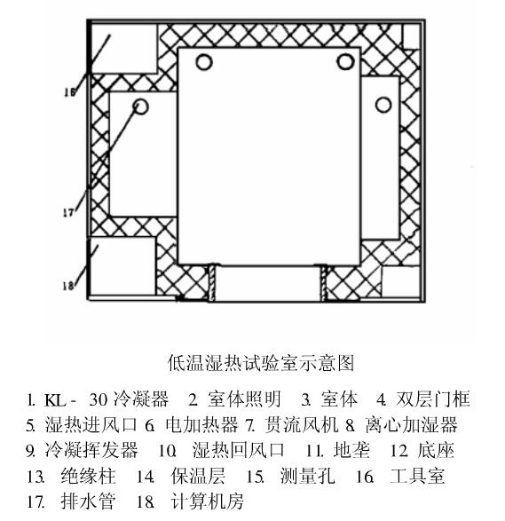 方案圖介紹