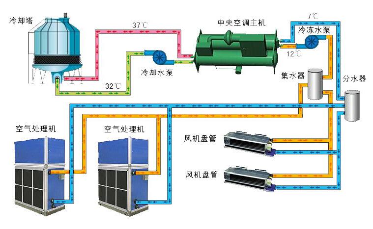 恒溫恒濕試驗(yàn)箱工作原理圖