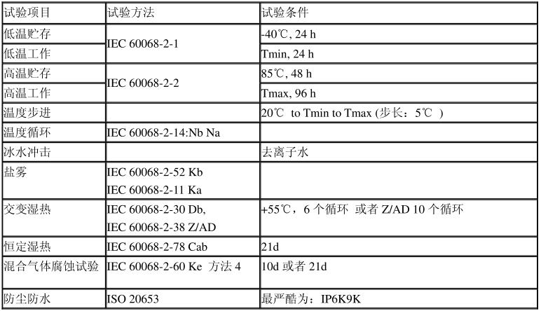 ISO測(cè)試標(biāo)準(zhǔn)