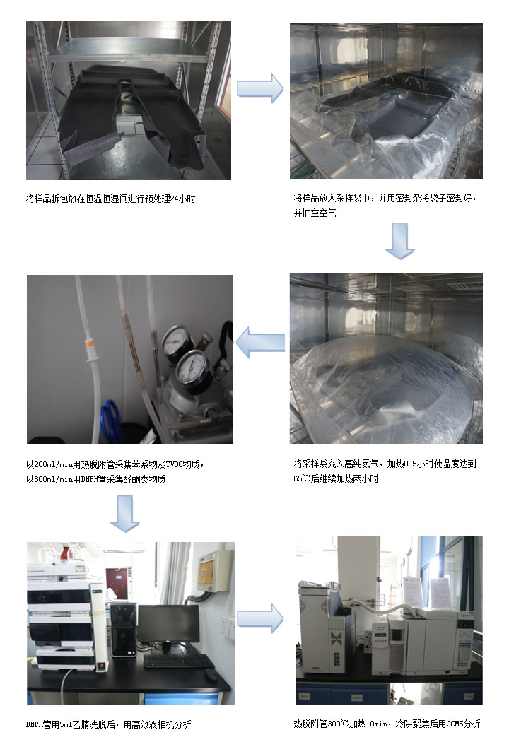 VOC袋子法檢測步驟