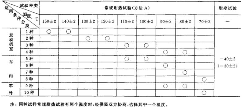 高溫試驗(yàn)檢測(cè)項(xiàng)目