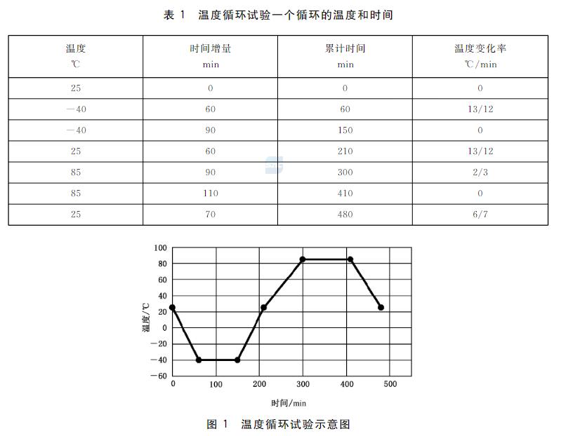 溫度循環(huán)測試步驟圖