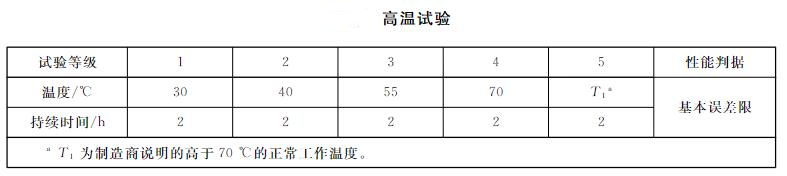 智能壓力儀表高溫測(cè)試表