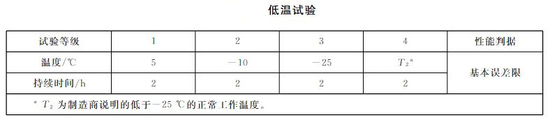 智能壓力儀表低溫測(cè)試表