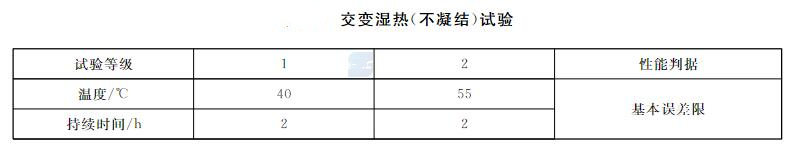 智能壓力儀表交變濕熱試驗(yàn)要求