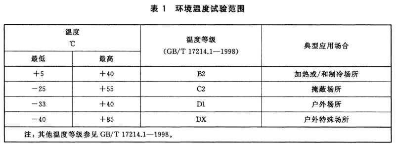 環(huán)境溫度試驗(yàn)等級范圍