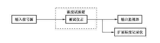 瞬時(shí)溫度影響