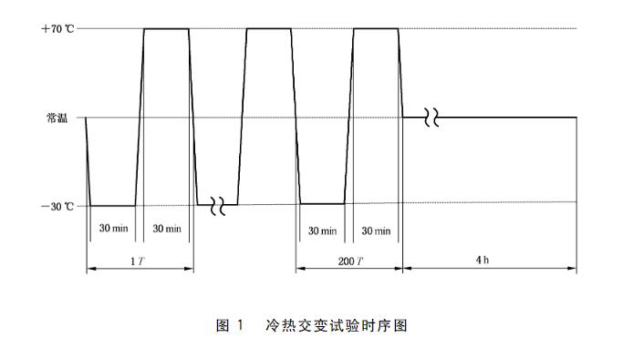 控制器的冷熱交變試驗時序圖