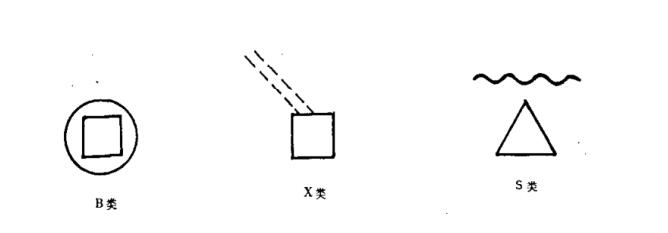 船用導航設備區(qū)分符號