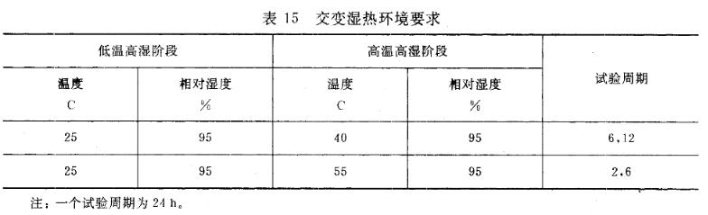 交變濕熱試驗要求