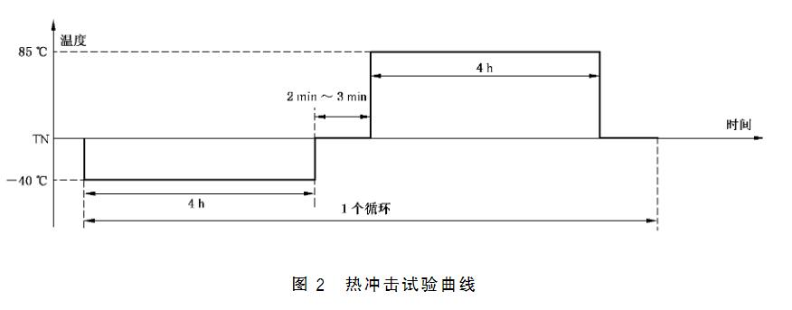 溫度沖擊試驗要求