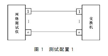 以太網(wǎng)交換機濕度試驗高清圖