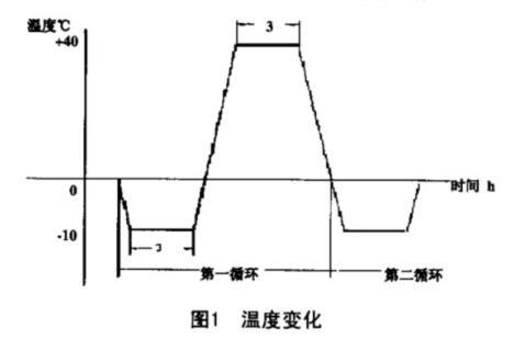 電視機(jī)溫度變化試驗(yàn)要求