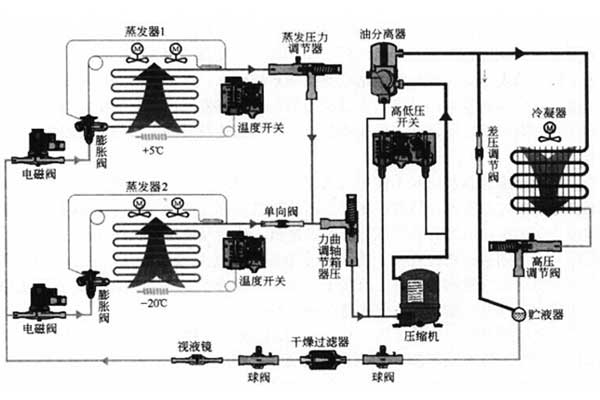 恒溫恒濕試驗(yàn)箱原理