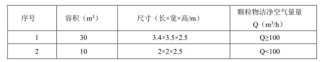 滿足T/CAS 408-2020標(biāo)準(zhǔn)的微生物細菌氣霧室(圖2)