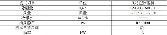 除濕機測試用除濕機性能環(huán)境測試倉技術要求(圖1)