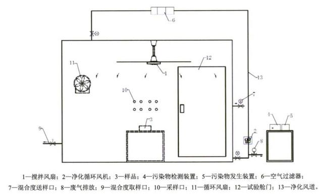 81立方米環(huán)境艙設計圖