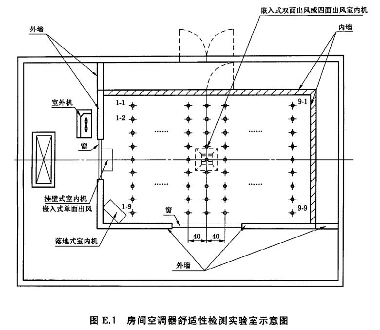 空調(diào)器舒適性環(huán)境實(shí)驗(yàn)室設(shè)計(jì)圖