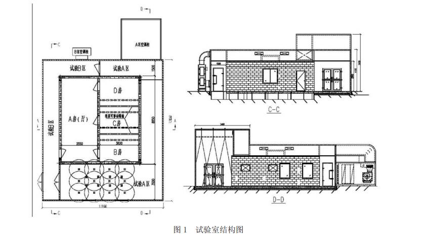 人體舒適性評價室的結(jié)構(gòu)