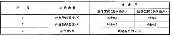 房間空調(diào)器舒適性檢測(cè)實(shí)驗(yàn)室(圖2)