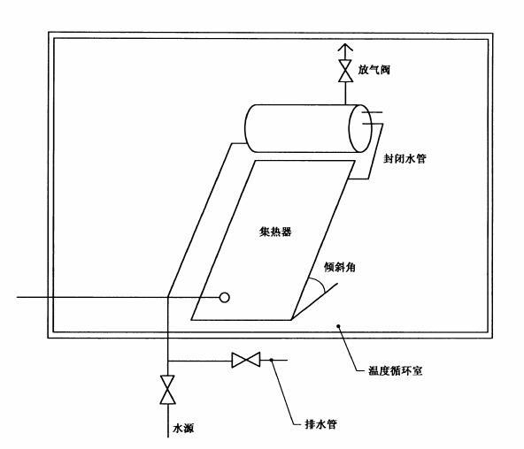 太陽能熱水器耐凍試驗(yàn)時產(chǎn)品的放置要求