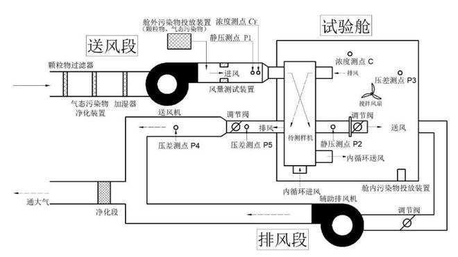 新風(fēng)機(jī)微正壓試驗艙設(shè)計圖