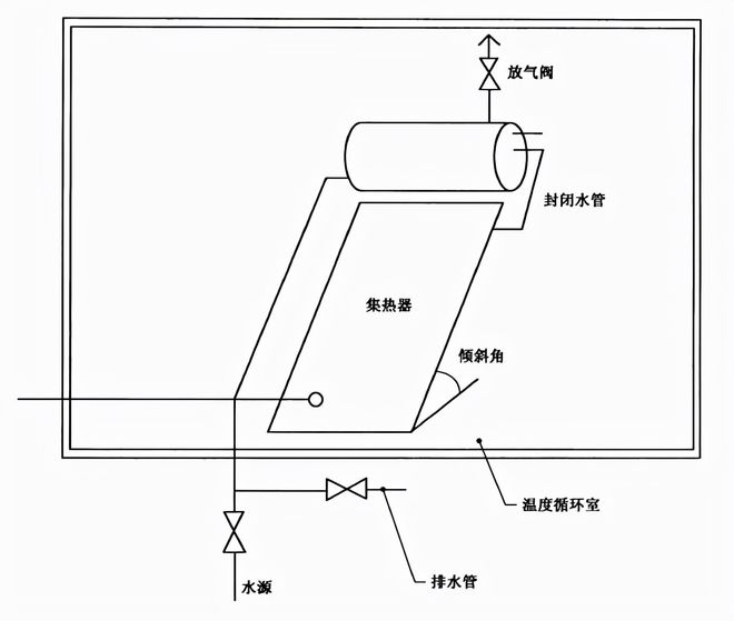 家用太陽(yáng)能熱水器耐凍房樣品放置圖